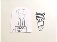 The Benefits of Compact Fluorescent Lighting Explained in Simple English