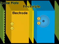 How a Fuel Cell Works