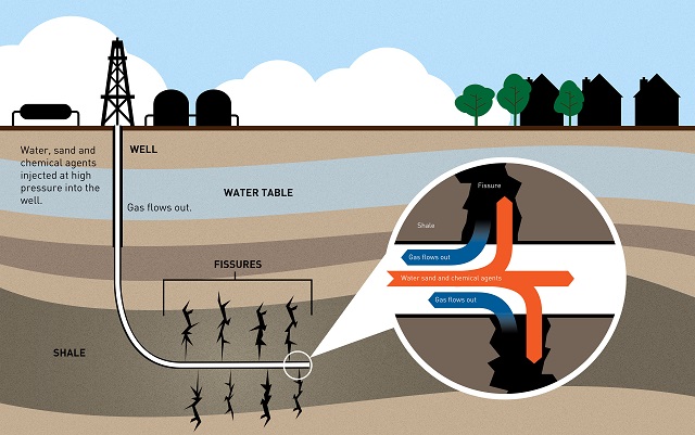 Hydraulic Fracturing (Fracking): What is it and Why is it so Controversial?