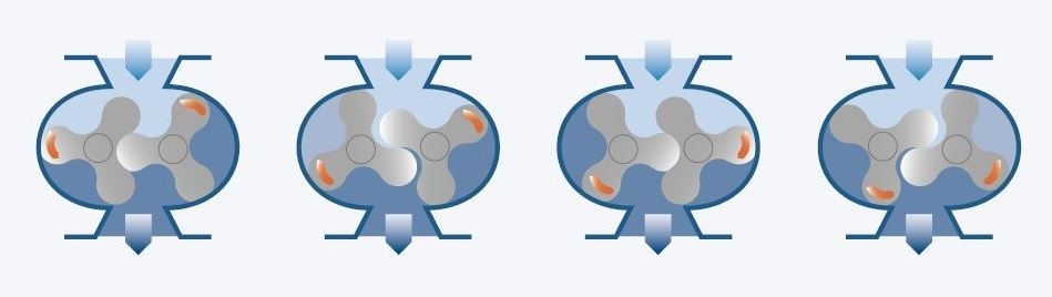 positive displacement blower