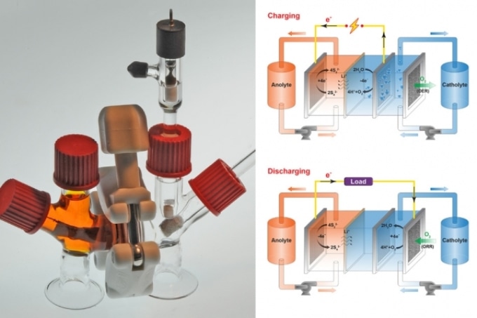 storing rechargeable batteries