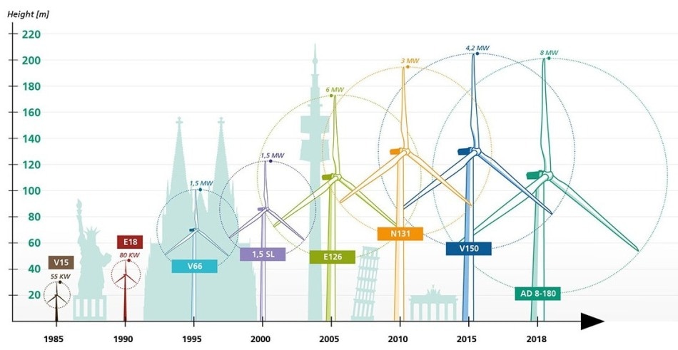 the-future-of-wind-energy-4-things-you-need-to-know-green-mountain