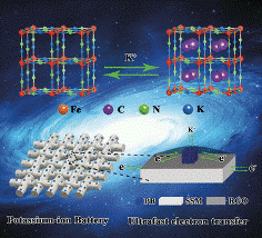 Chinese Scientists Directly Convert Rusty Stainless Steel Mesh into Low-Cost Electrodes for Potassium-Ion Batteries