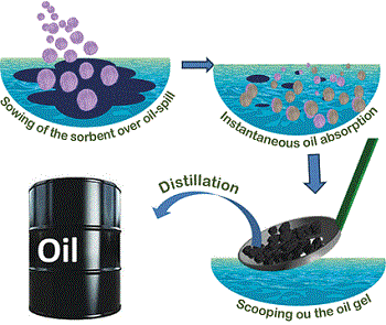 Sucking Up Spilt Oil - An Organogelator–Cellulose Composite Material for Practical and Eco-Friendly Marine Oil-Spill Recovery